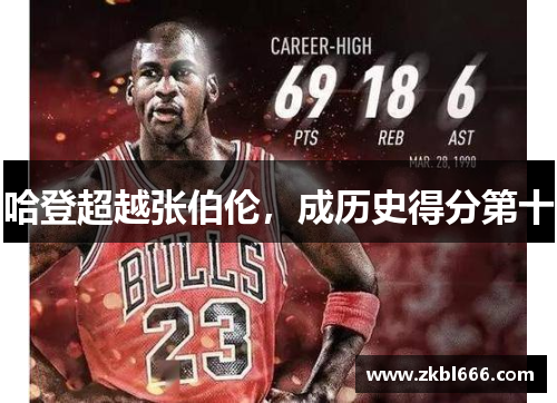 哈登超越张伯伦，成历史得分第十